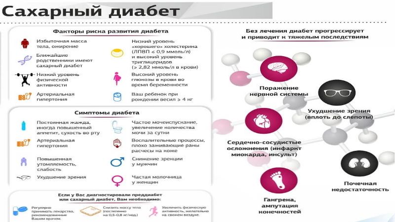 День больного сахарным диабетом. День борьбы с диабетом памятки. Сахарный диабет 14 ноября. Памятка сахарный диабет инсулинозависимый. Профилактика сахарного диабета 1 типа.